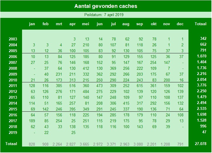 01. Aantal caches