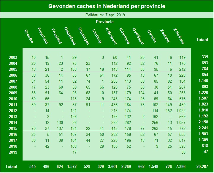 05. Regio Nederland