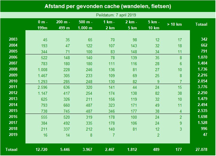 06. Afstand