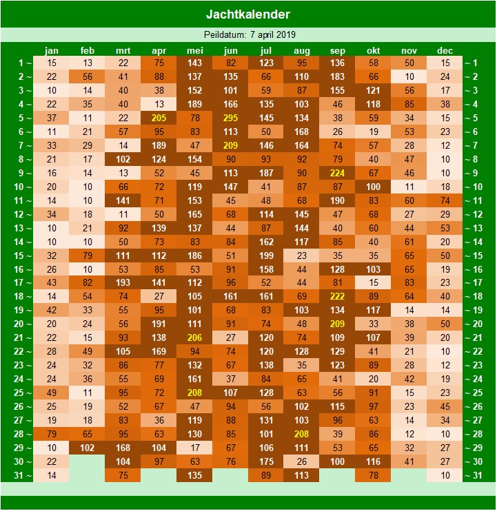 10. Jachtkalender