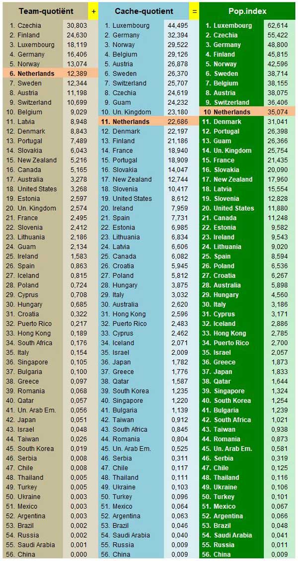 popindex 2019 tussenresultaten 720